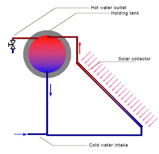 DIY_solar_3