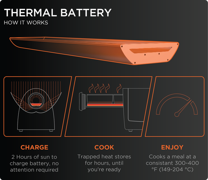 GoSun grill battery