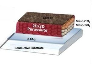 Perovskite_Solar_Cell