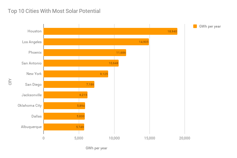 Project_Sunroof_Solar_Potential