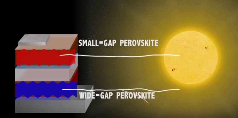 Solar_Cells_Two_in_One