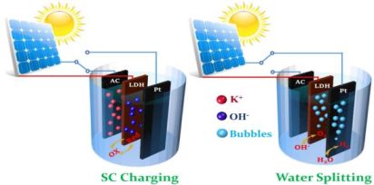 Supercapacitor_Generator_Device