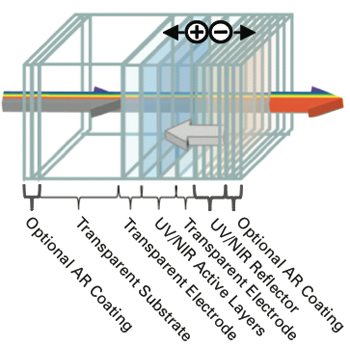 Transparent_Solar_Panel