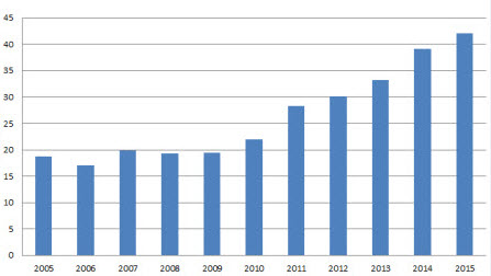 Denmark wind energy efficiency