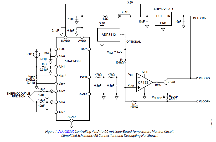 Analog Devices - CN-0319 Blk Diagram