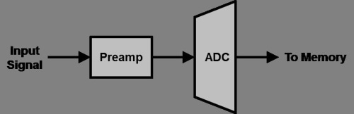 farc_agilent_fig2_jul2013