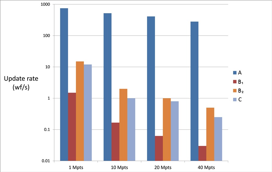 farc_agilent_mar2013_fig1