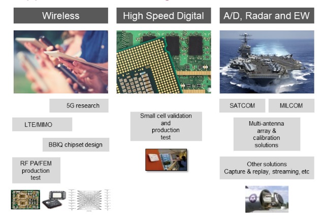 farc_keysight_dec2015_fig1_lres