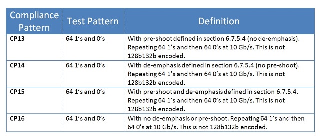 farc_keysight_feb2016_tab2_lres