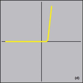 farc_saeilig_jul2013_fig2d_lres