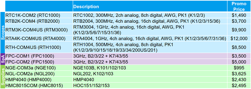 Rohde-Package-pricing-table-small