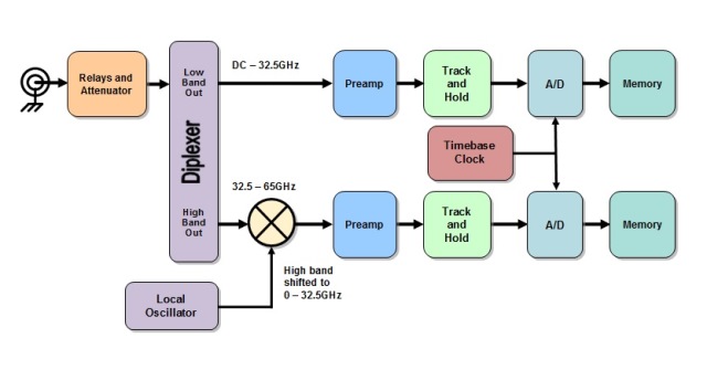 rurc_tek_may2014_f3_2_lres