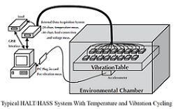 Keithley - HALT/HASS block diagram