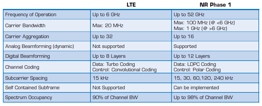 1017_Special_5G_Table1