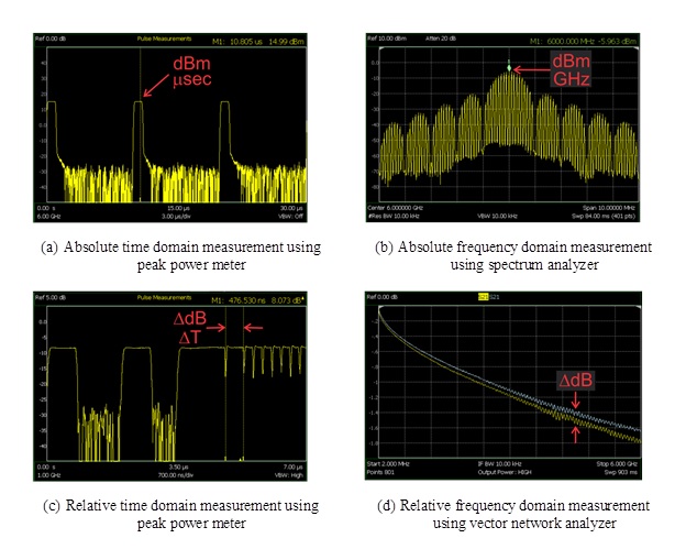 farc_keysight_jul2014_fig1