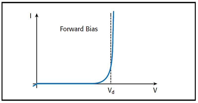 Tektronix-HBLED-testing-fig1