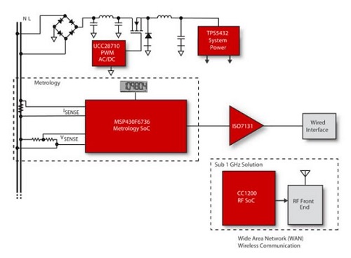 PowerLab_Solution_example