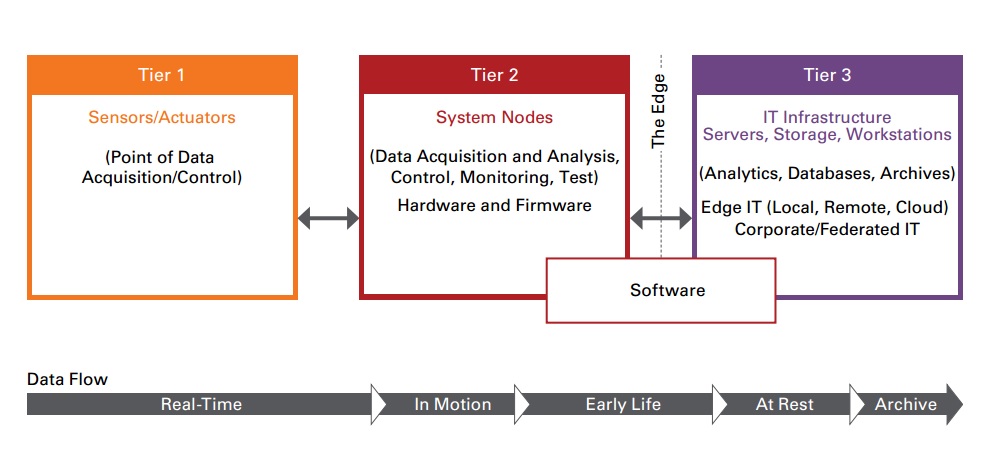 TandM software NI