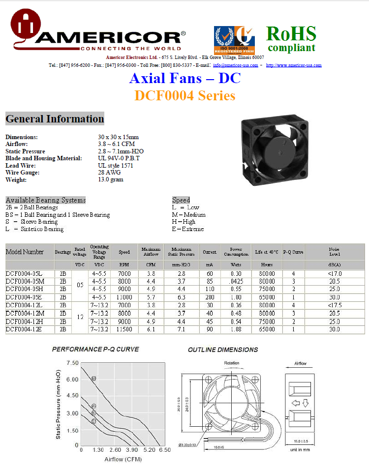 Americor Electronics - Axial Fans DC 30x30x15mm