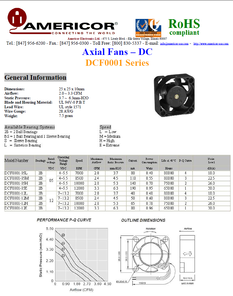 Americor Electronics - Axial Fans DC 25x25x10