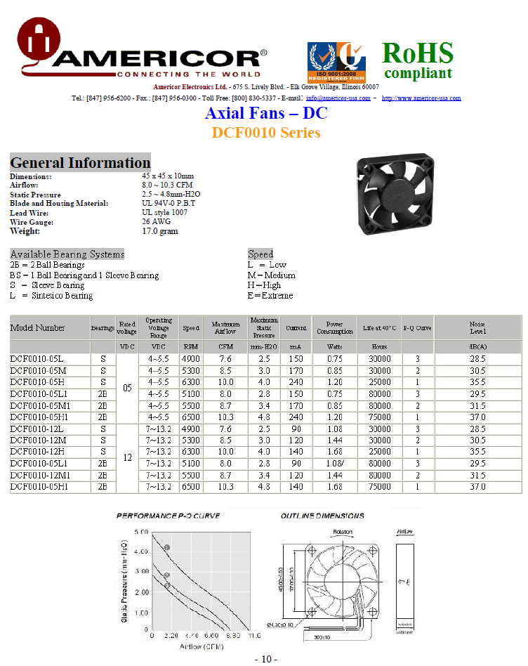 Americor Electronics - Axial Fans DC 50X50X10mm