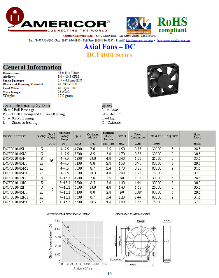 Americor Electronics - Axial Fans DC 45X45X10mm