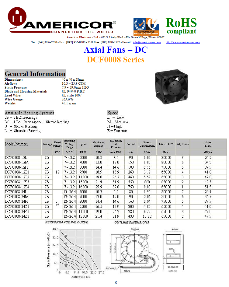 Americor Electronics - Axial Fans DC 40x40x28mm