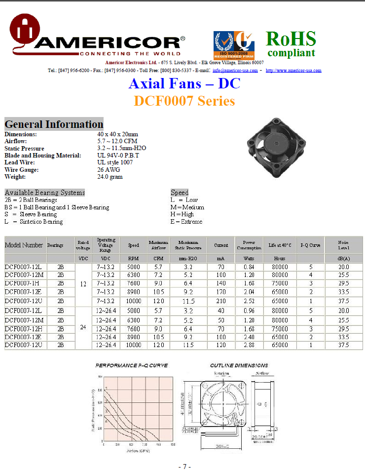 Americor Electronics - Axial Fans DC 40x40x20mm