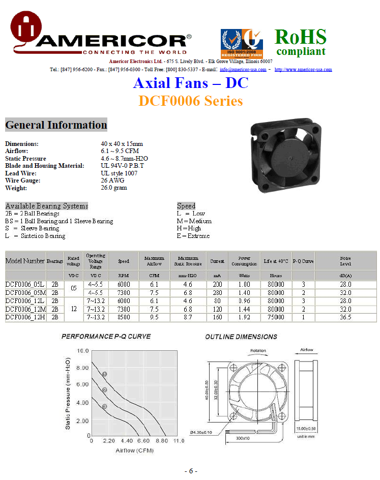 Americor Electronics - Axial Fans DC 40x40x15mm