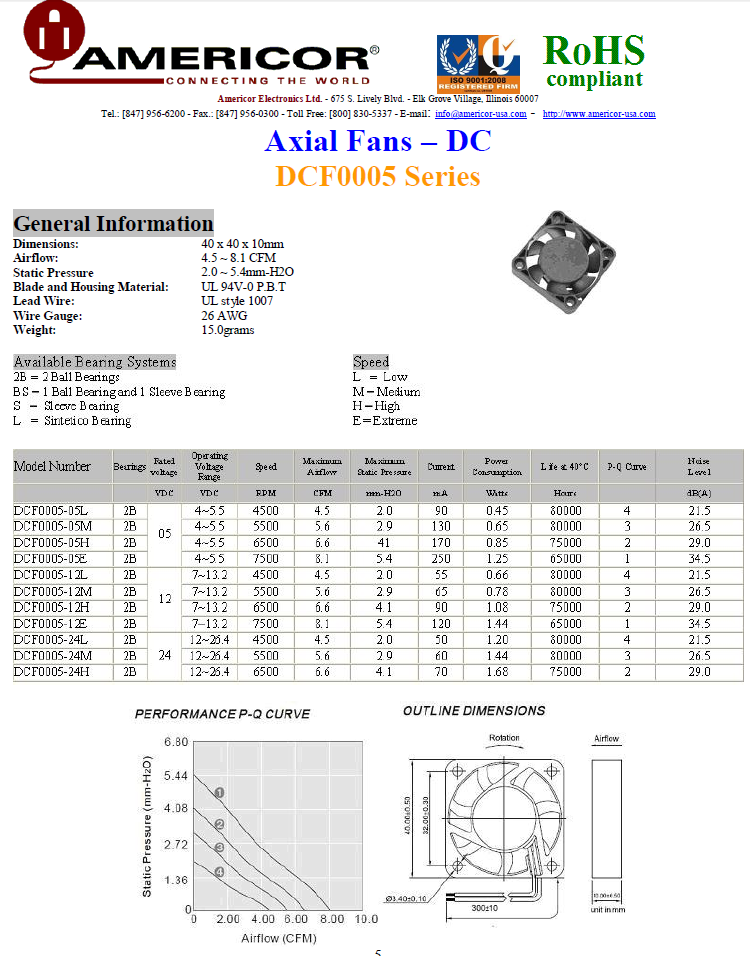 Americor Electronics - Axial Fans DC 40x40x10mm