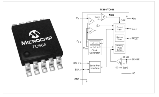 Microchip - SMBus PWM Fan