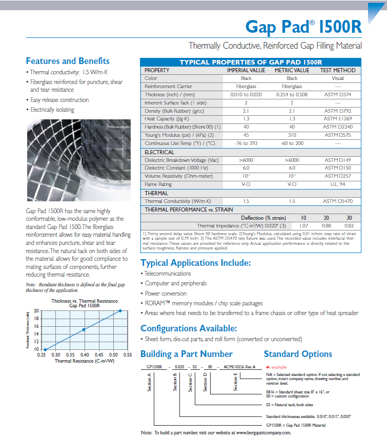 Bergquist Gap Pad 1500R