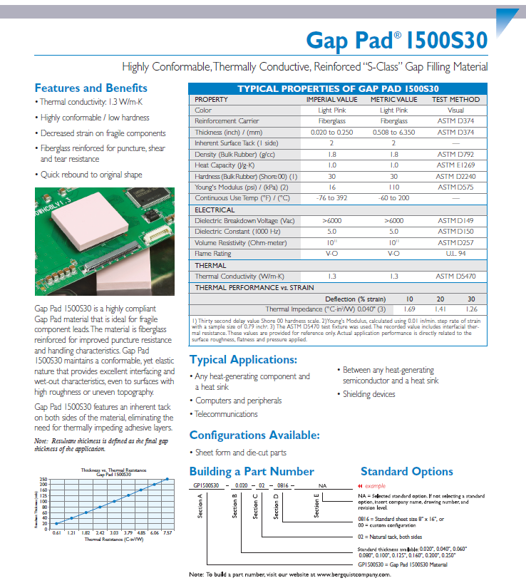 Bergquist Gap Pad 1500S30