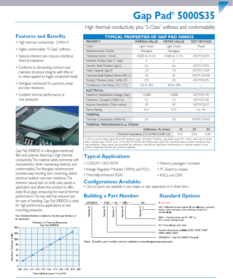 Bergquist Gap Pad 5000S35