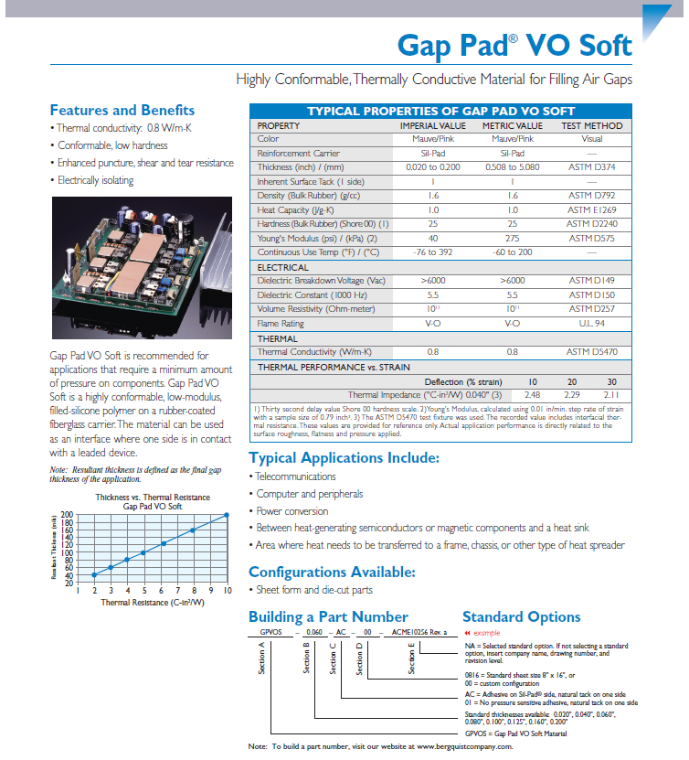 Bergquist Gap Pad VO Soft