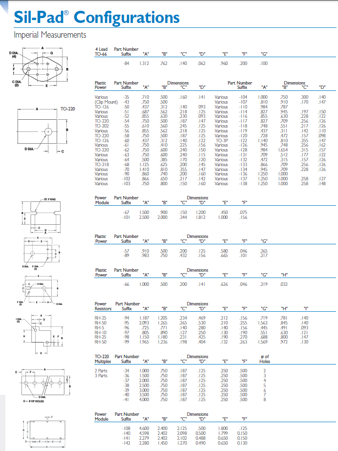 Bergquist Standard Config-Imperial Measurements