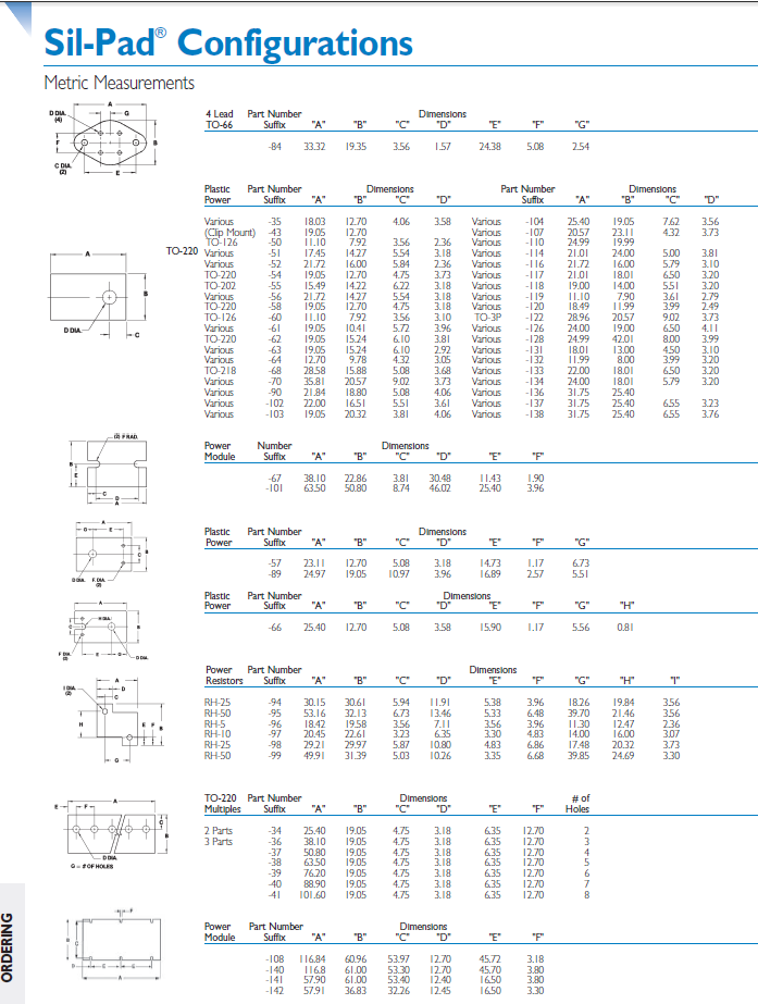 Bergquist Standard Config-Metric Measurements