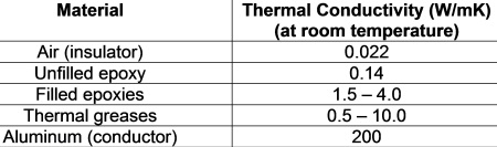 MasterBond Table 1