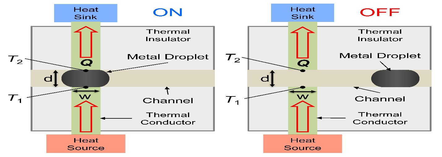 Heat_Switch