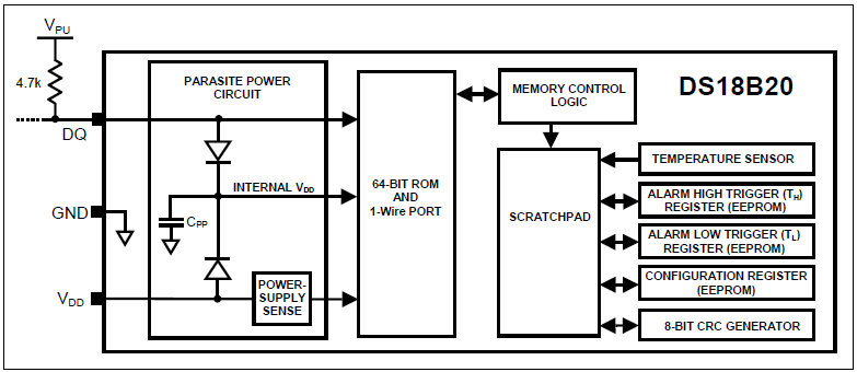 MAXIM-DS18B20