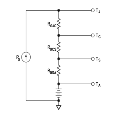 MSK - Thermal/Temp rise Multi-chip modules