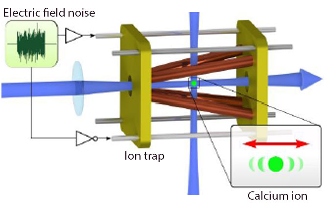 Single-Atom_Heat_Engine