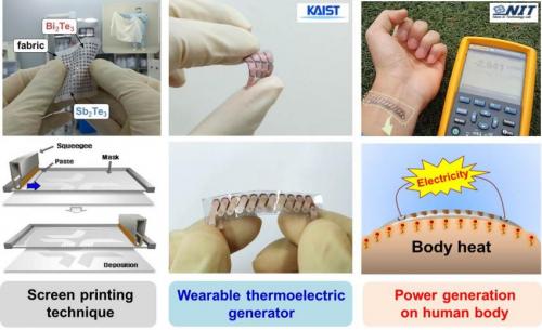 thermogenerator3