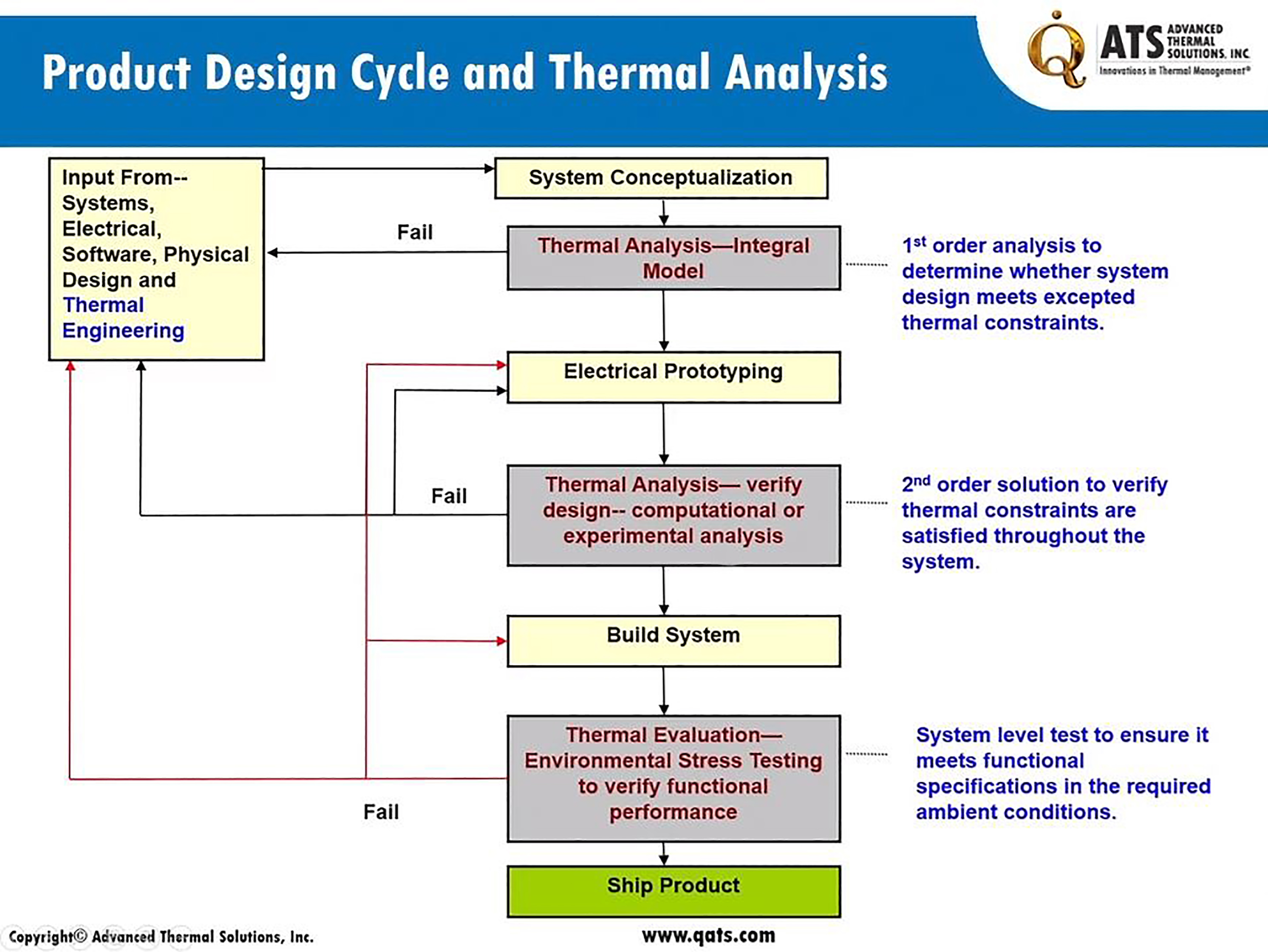 Product-Design-Cycle-Thermal-Analysis