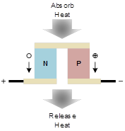 fapo_ADI03_TECapp_apr2016