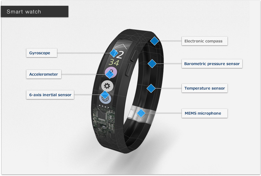 0119_Feature_MEMS-Sensors-for-Wearables_Fig-1